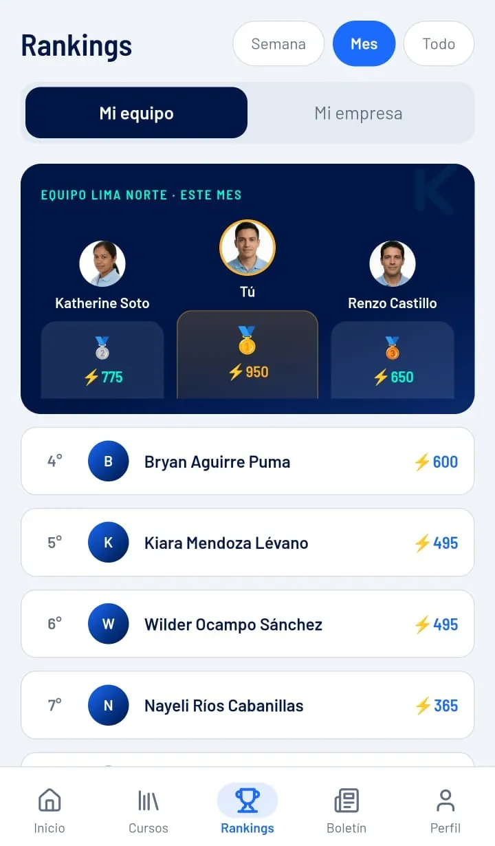 Ranking semanal de Kapaz con los vendedores ordenados por puntos y su nivel