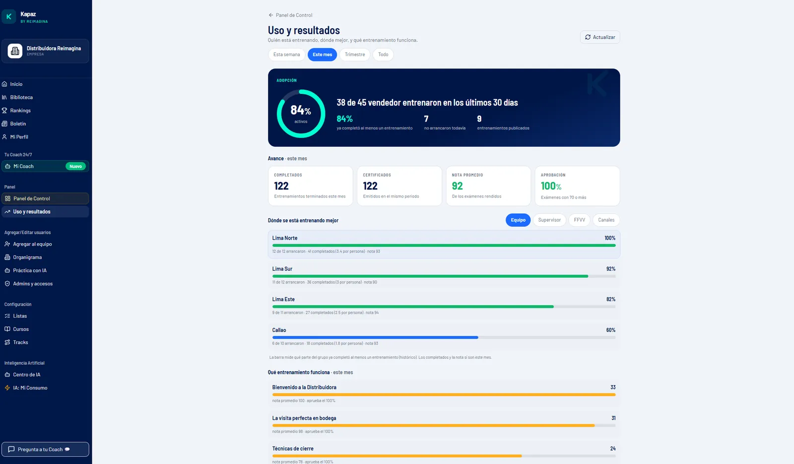 Panel de uso de Kapaz: avance de entrenamiento por equipo y por zona, con vendedores activos e inactivos